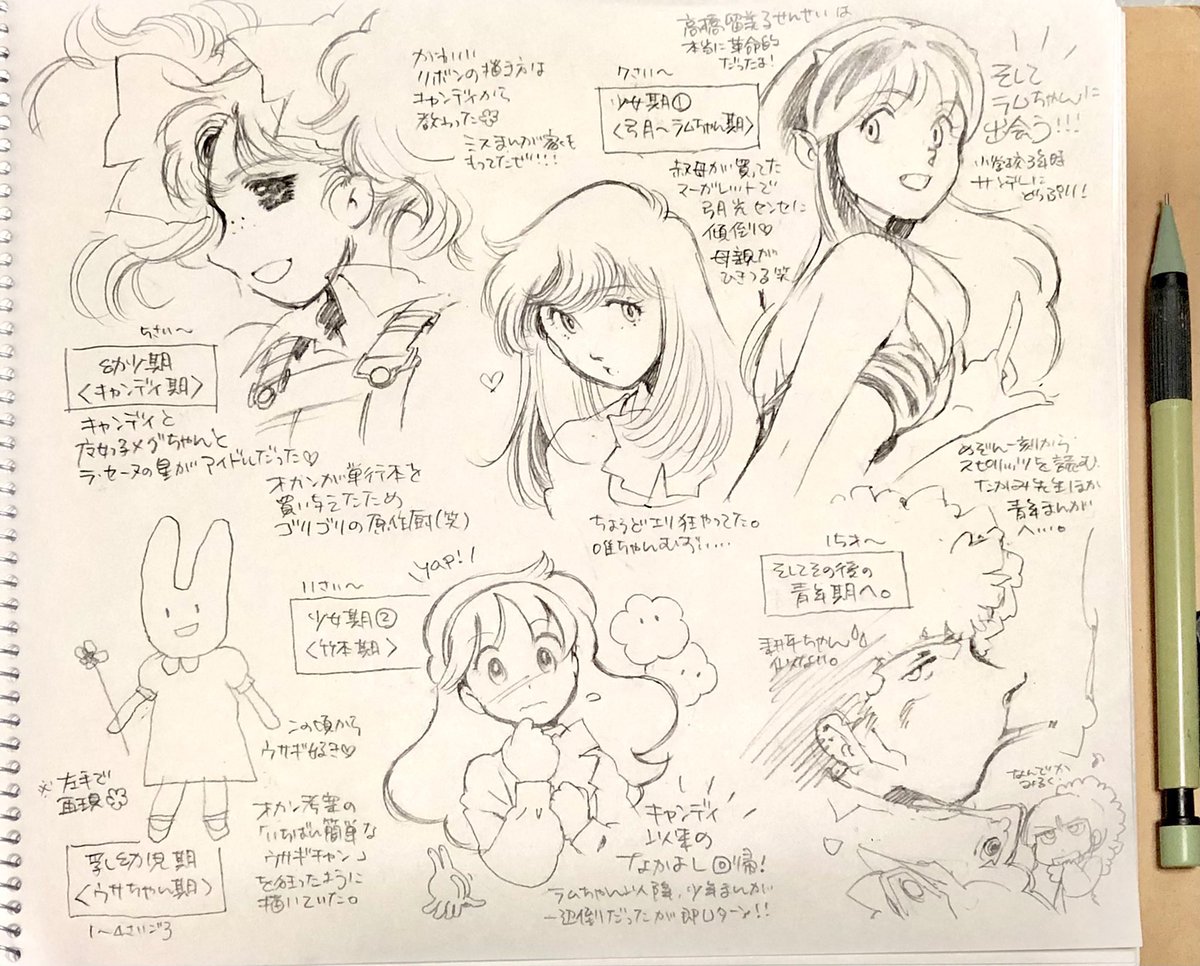 #あなたの絵は誰の影響を受けていますか

画像にまとめておりますｗ
あとねー、かがみあきら先生🎶