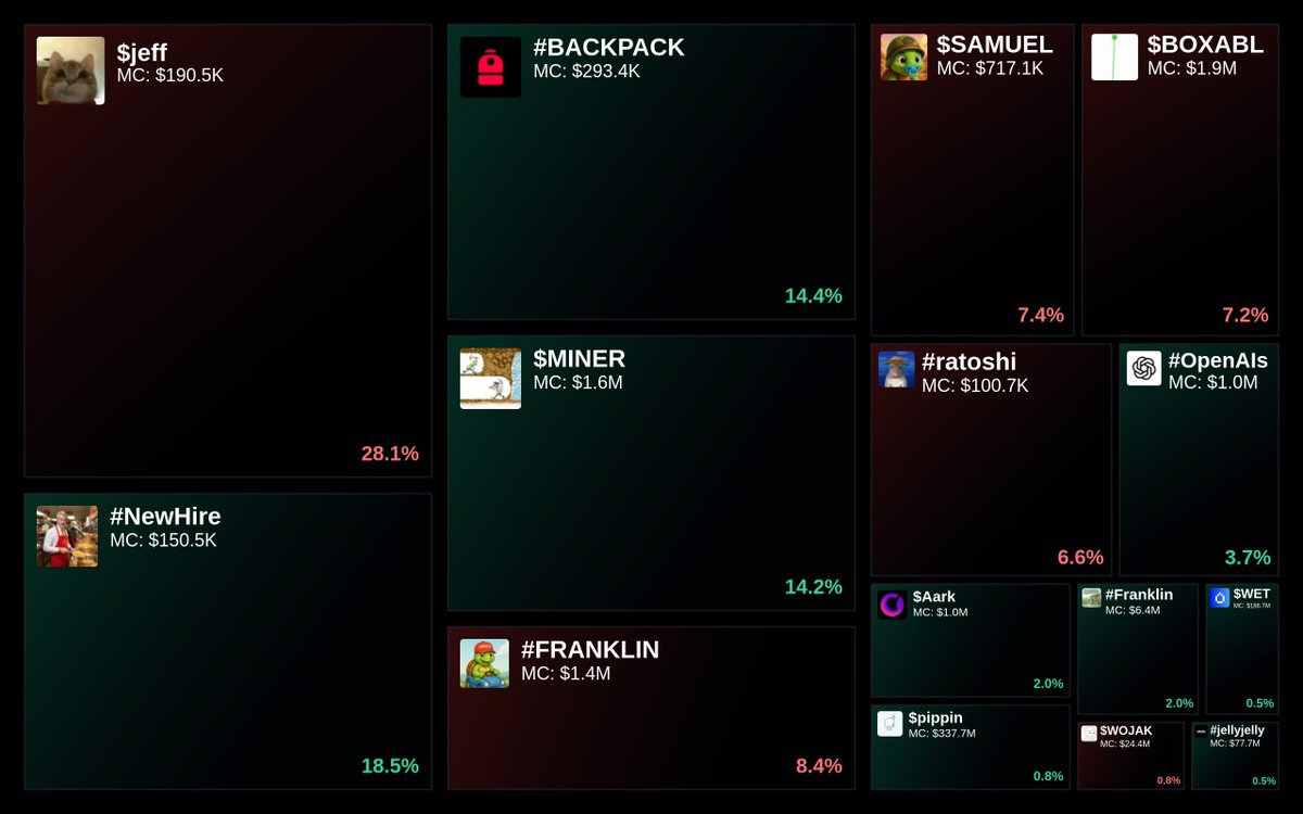 GlydoAlerts's tweet image. Trending on Glyde.GG $SOL Heatmap

1. $jeff
2. #NewHire
3. #BACKPACK
4. $MINER
5. #FRANKLIN

Updated every 5 mins.