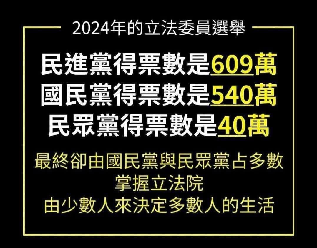 Kyleyoujustdoit's tweet image. 藍白真的代表民意嗎？白營最喜歡說的60%反對民進黨根本就是徹徹底底的謊言，憑什麼由少數人來決定大多數人的生活！還是藍白自始至終就知道他們根本就不是佔多數的民意，所以乾脆把台灣搞垮賣給中共。