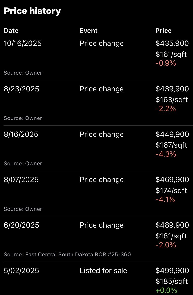 Nothing worse than negotiating with yourself.