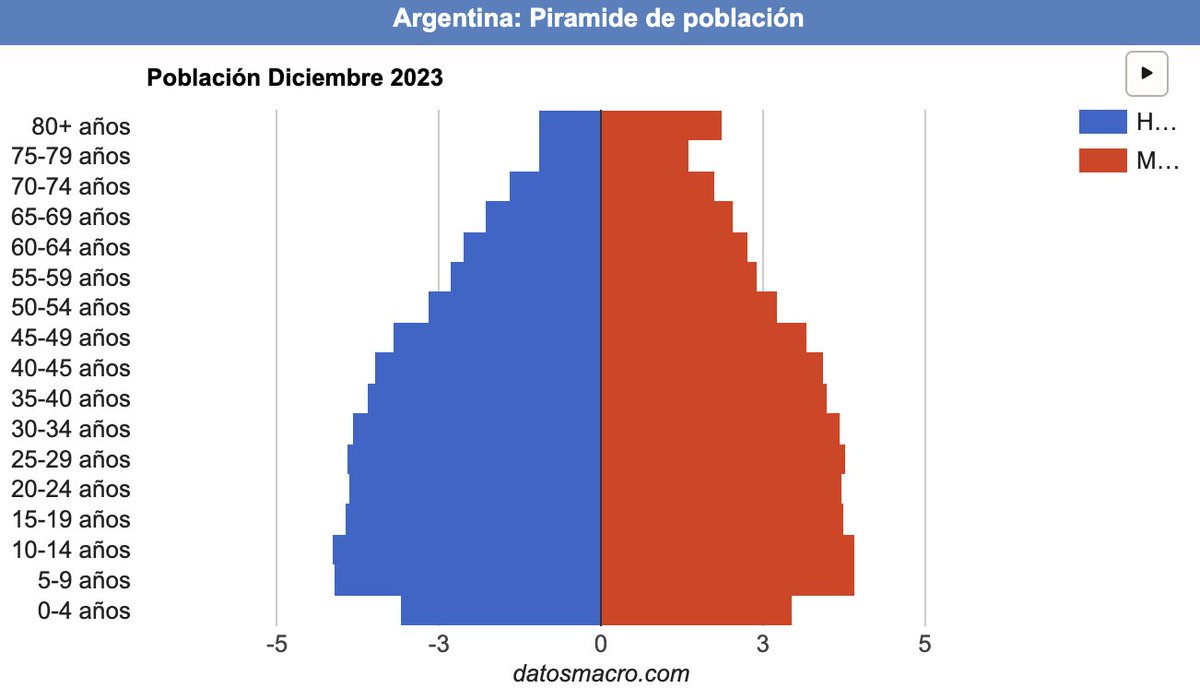Que cierren las escuelas no es un problema en sí, es la consecuencia de no tener suficientes hijos