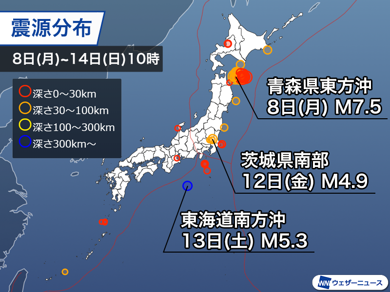 wni_jp's tweet photo. 【週刊地震情報】
8日(月)に青森県東方沖でM7.5、震度6強の今年最大規模の地震が発生しました。この地震を受けて、北海道・三陸沖後発地震注意情報が初めて発表されています。
https://t.co/Vfg2Sf97v5 https://t.co/xGK8GWQbHi