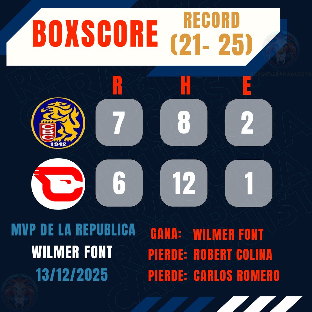 Hasta cuando vamos a seguir sufriendo con Carlos Angustia en el 9no.