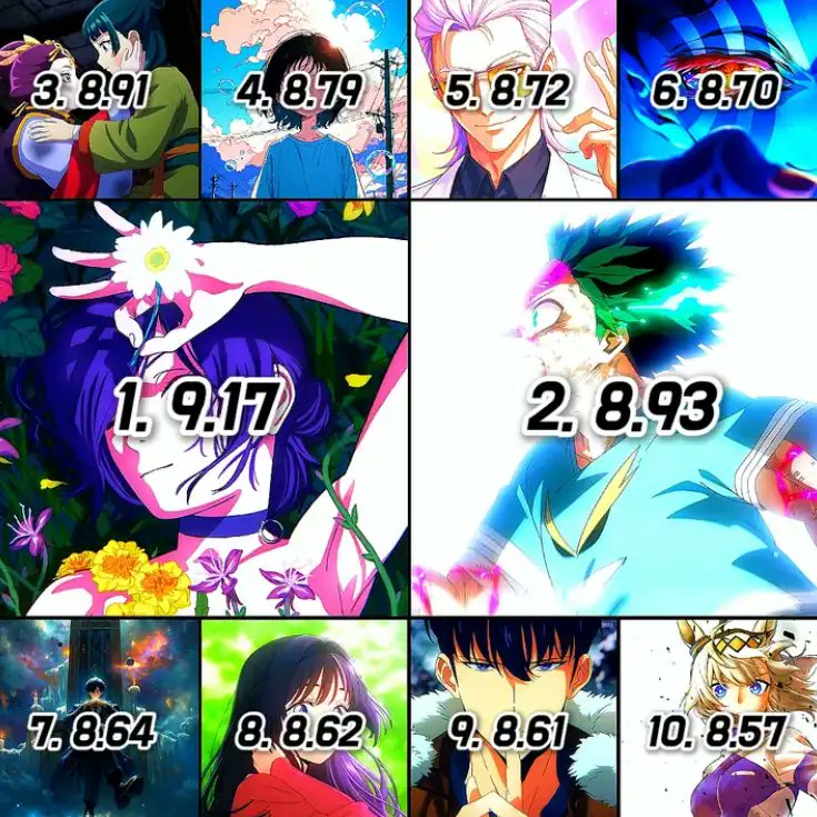 DavidReviewer's tweet image. Estos han sido los Anime mejor calificados del año!! 
¿Cuál ha sido su favorito personal? 👀  

Yo creo que de momento el mío es Takopii, pero no he visto todos aún 😵