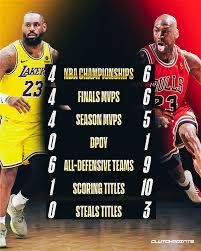 crash2301's tweet photo. @LakersDailyCom @7PMinBrooklyn https://t.co/COj89myRjE