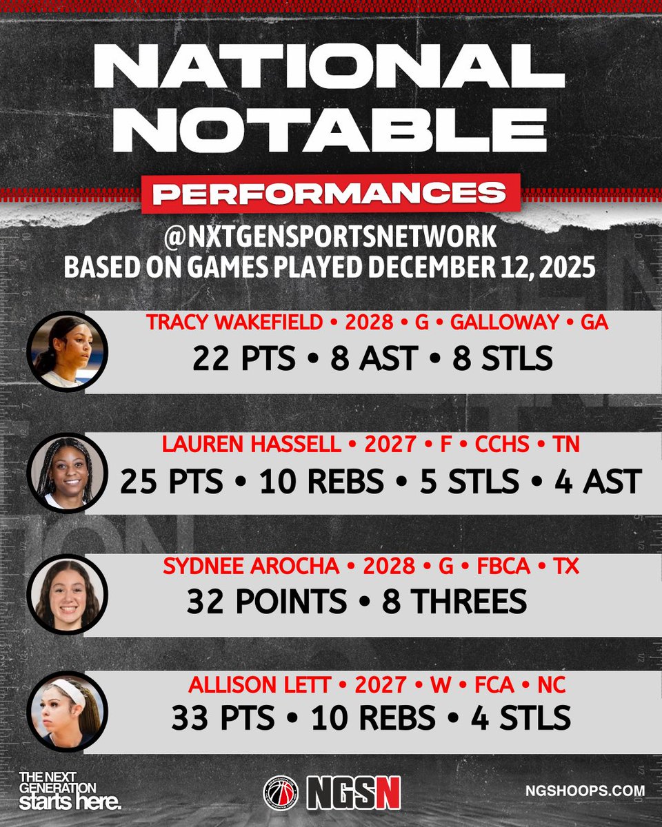 Nxt Gen Sports Network tweet media