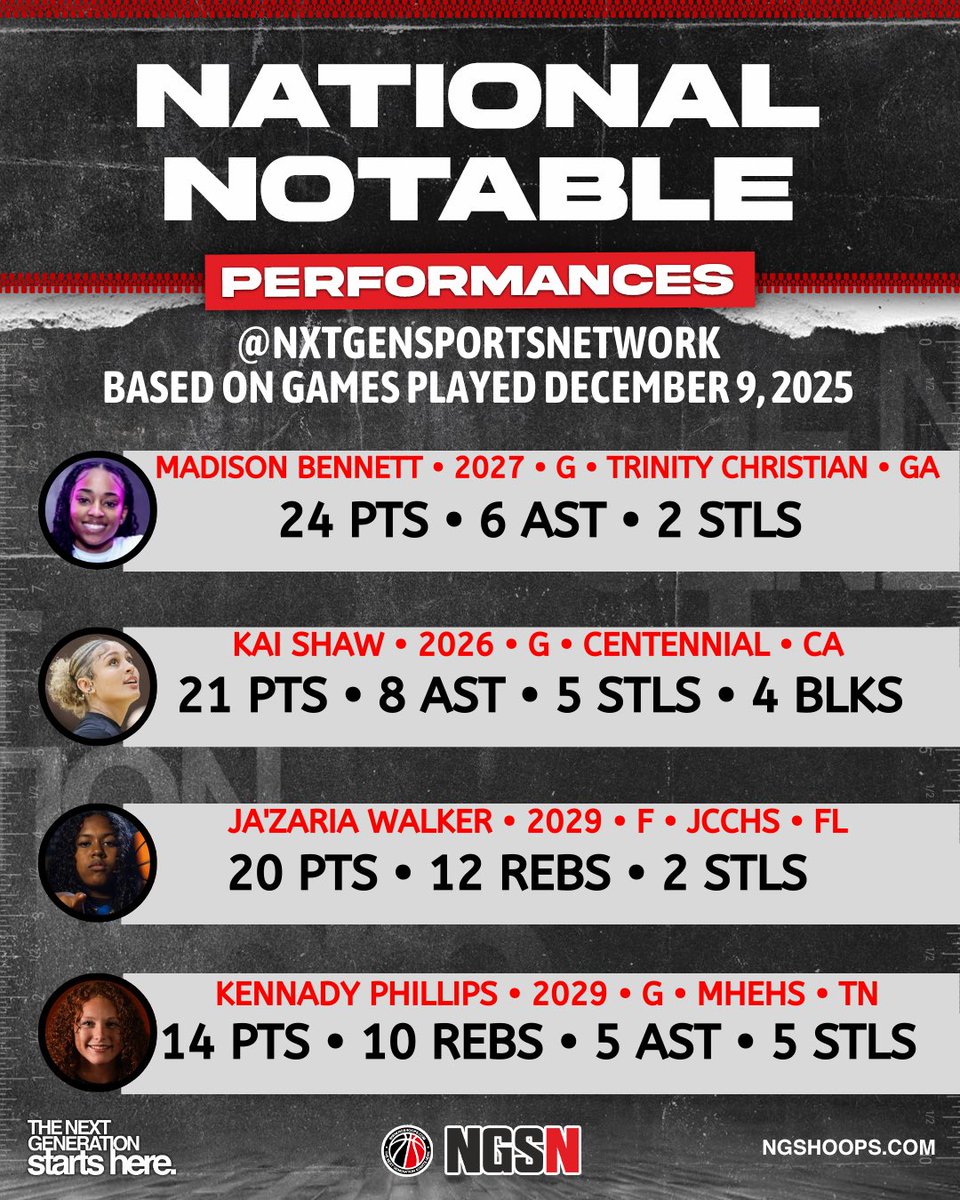 Nxt Gen Sports Network tweet media