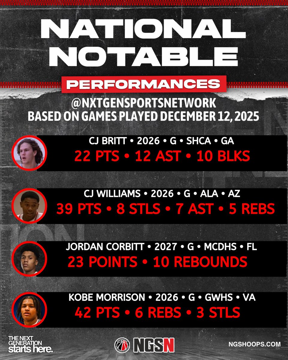 Nxt Gen Sports Network tweet media