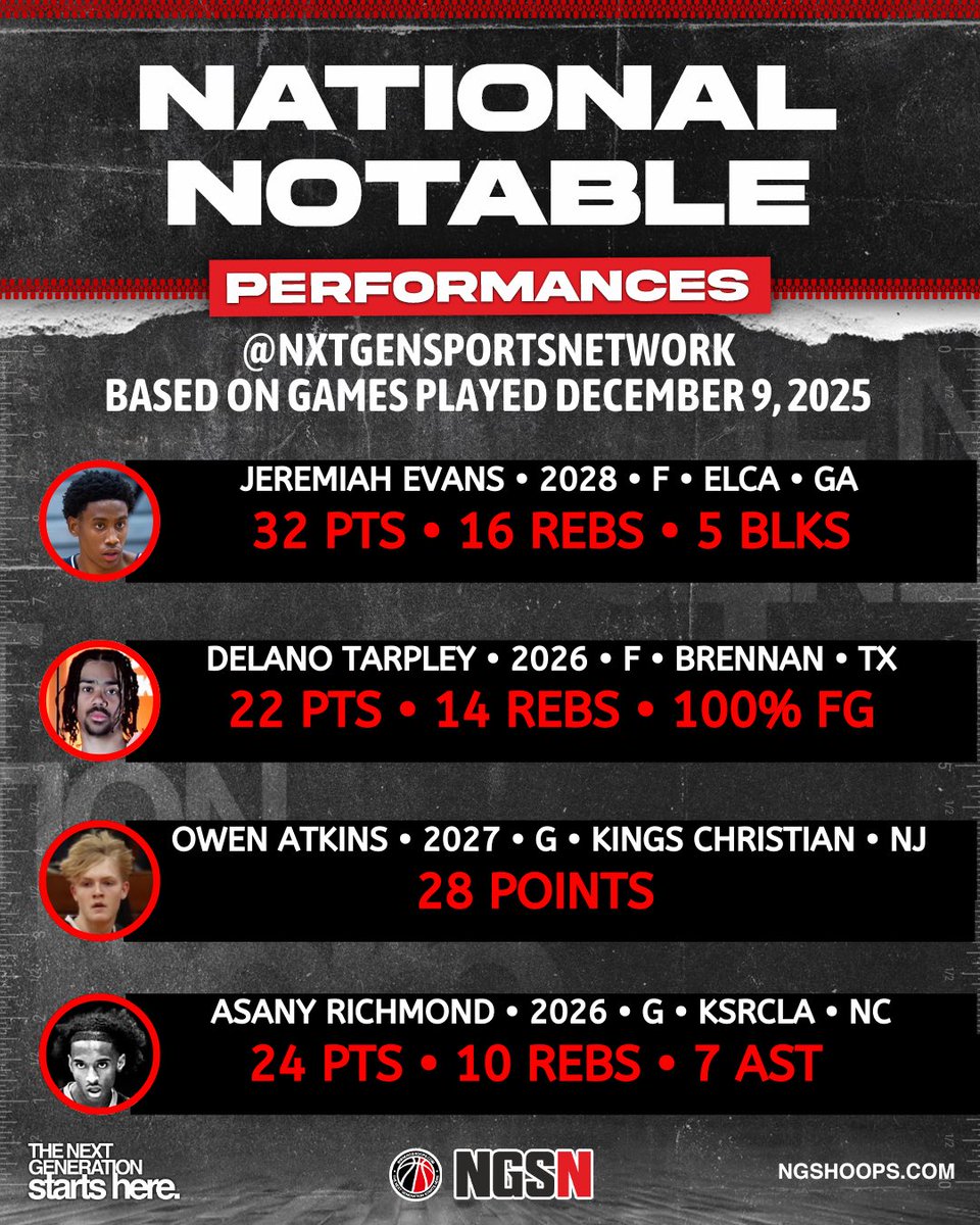 Nxt Gen Sports Network tweet media