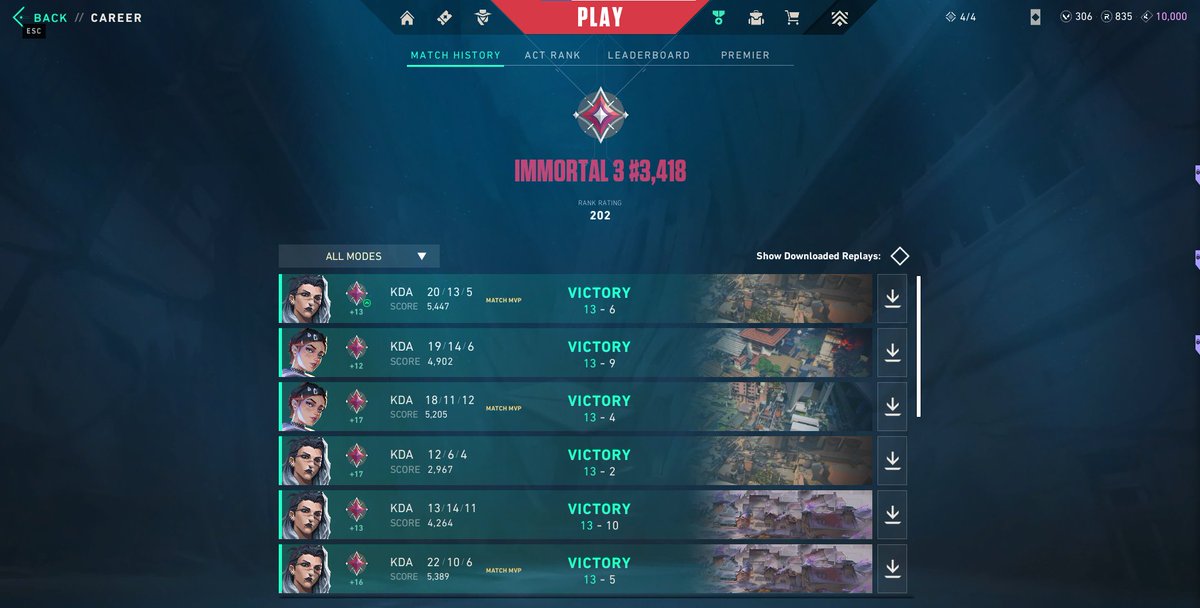 Rydi04's tweet photo. Immortal 3 achieved🫡
5 years of Valorant, countless hours, wins, losses, doubts, and growth.
This one feels special, grateful for everyone I’ve played with along the way💪 https://t.co/U5STgffufp