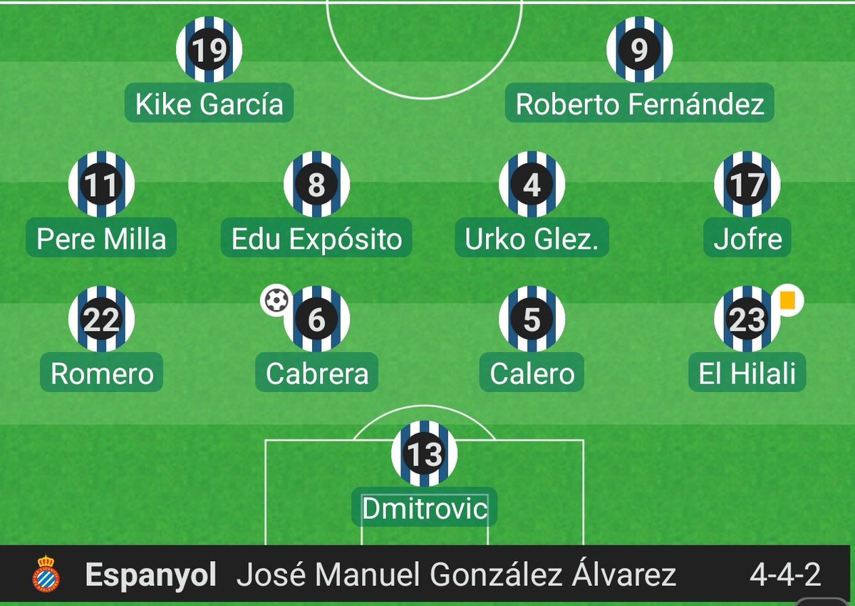 El Espanyol está 5° (quinto) en pleno diciembre con este equipo eh