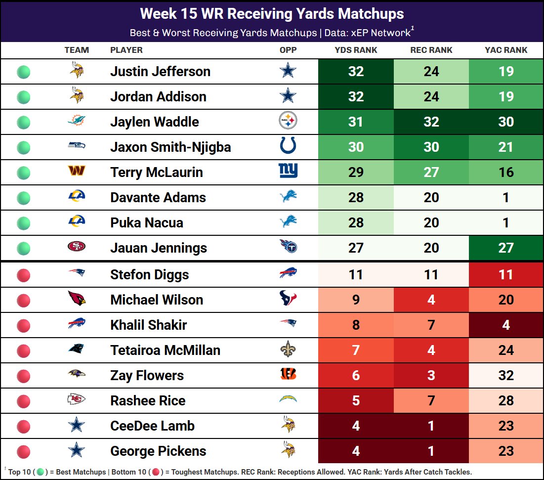 xEP Network | Sports Analytics tweet media