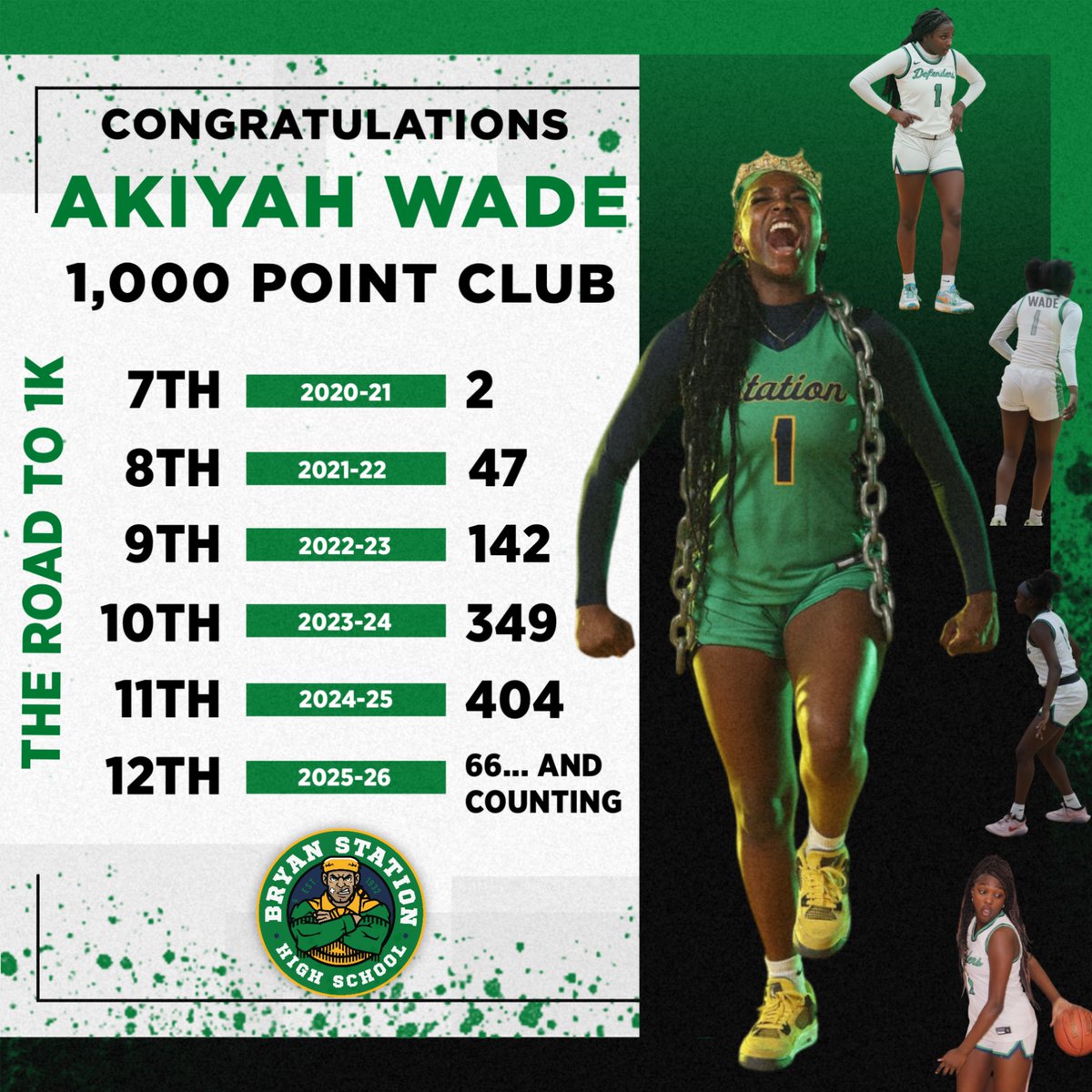 Bryan Station Girls Basketball tweet media