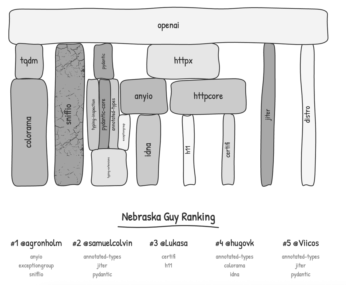 stacktower tweet media