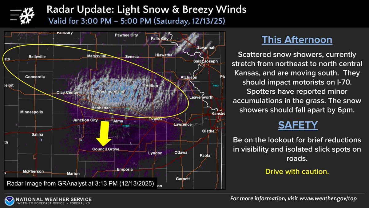 Scattered snow showers are moving south and could briefly reduce visibilities. Spotters have reported minor accumulations in the grass. Motorists on I-70 may see brief reductions in visibility before the snow falls apart by 6pm. #kswx