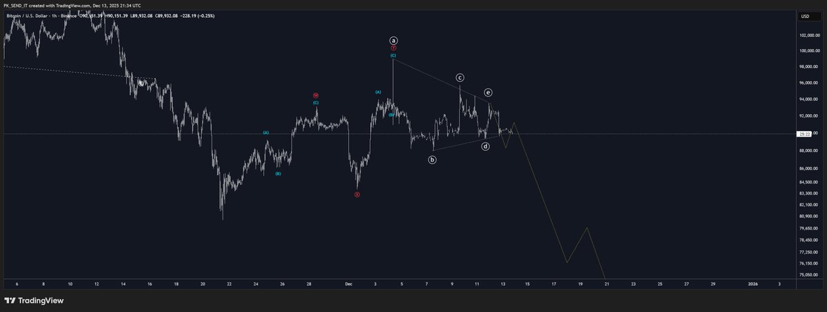 P K Send IT (CEWA) tweet media