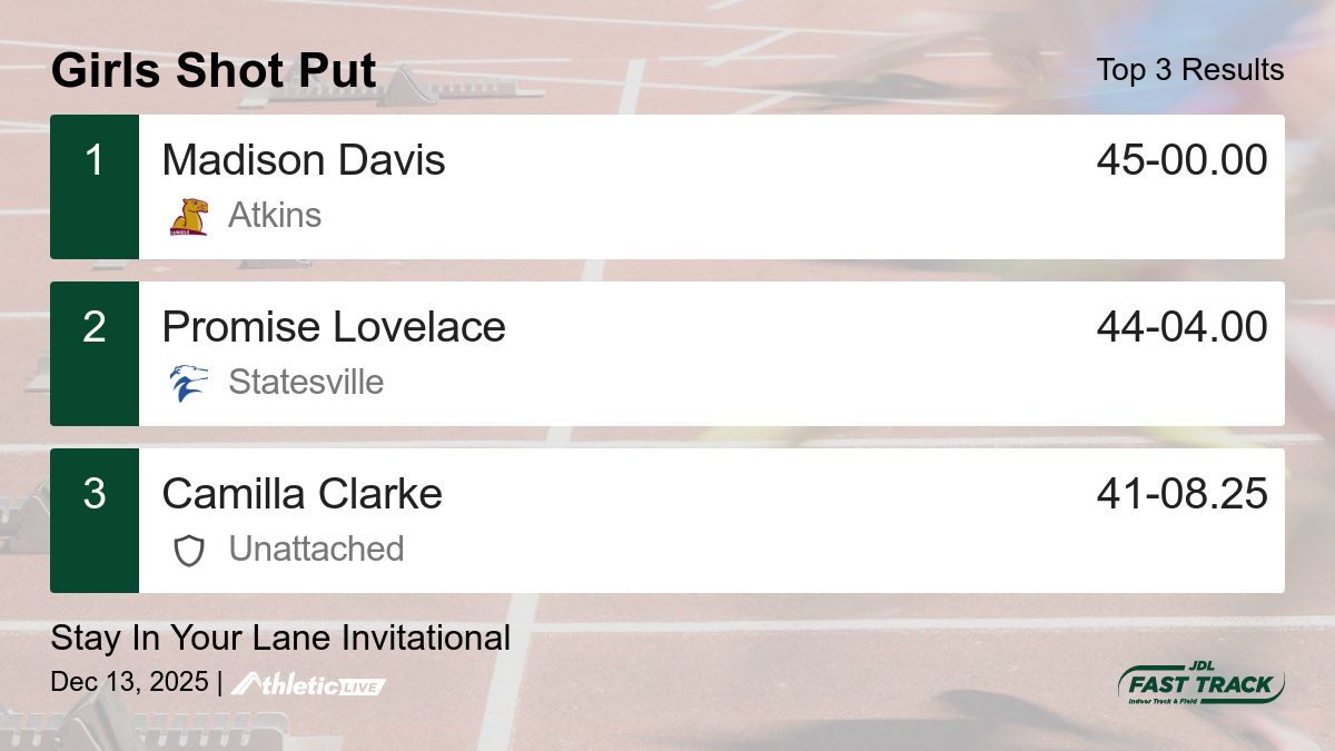 JDL Fast Track tweet media