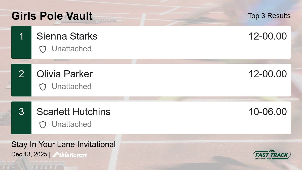 JDL Fast Track tweet media