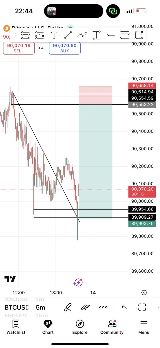 JabinJoshua's tweet photo. @BigWinz00 @DivineUiX @Callmelingard @Techriztm @probernard_02 @princess_mmasi @Mr_Jayy01 @toni__iyke @kachi_CRYPTO I just wan take small profit cumot…I nor get time to waste https://t.co/VE4vEdbVe9