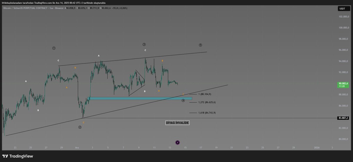 Ahmet UYSAL tweet media