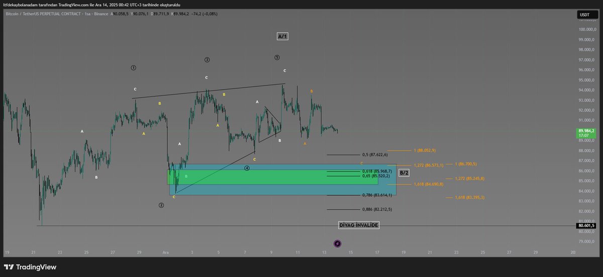 Ahmet UYSAL tweet media