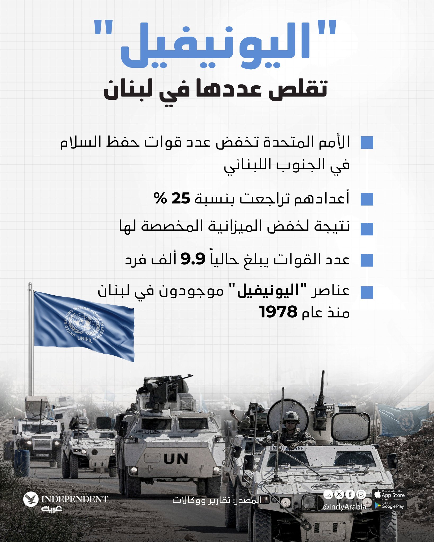 الأمم المتحدة تخفض عدد قوات حفظ السلام في الجنوب اللبناني 