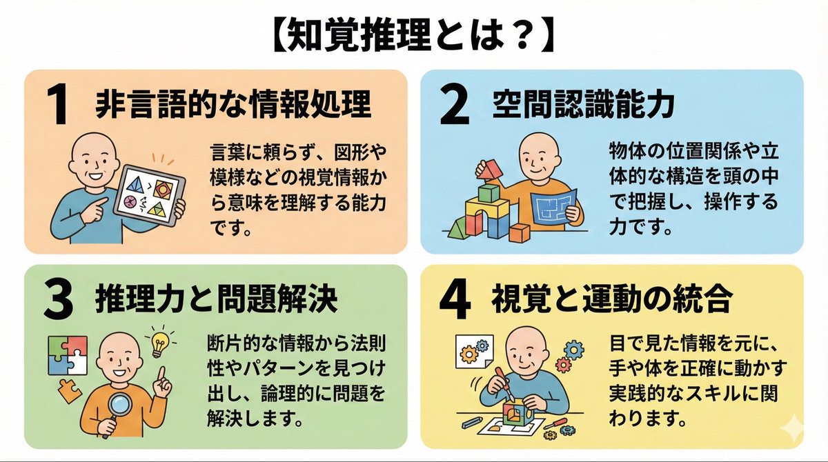 「黒板の文字を写すのが苦手」
「図形問題が苦手」
「見通しもって取り組むのが苦手」

もしかすると、
【知覚推理】に課題があるのかも？