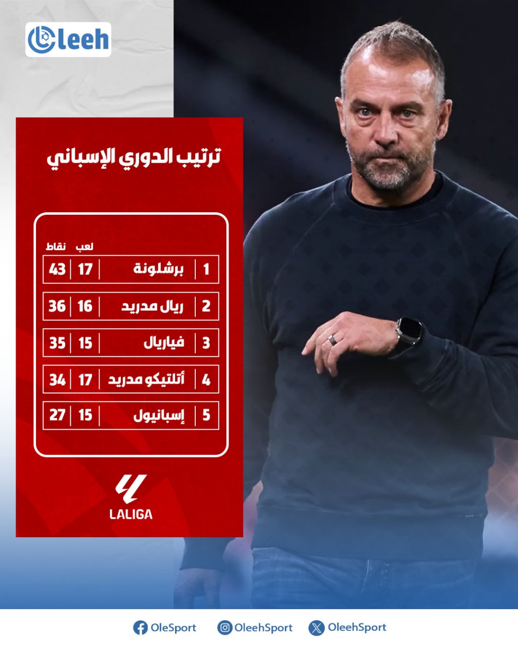 جدول ترتيب الدوري الإسباني عقب نهاية مباريات اليوم 