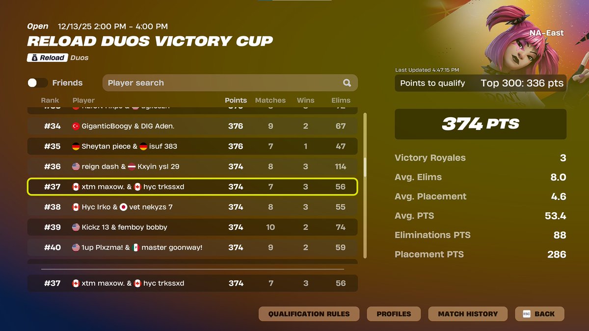 MaxoFnn's tweet image. qualed reload finals 🫡
 @TreekssB @TeamXtremeOff