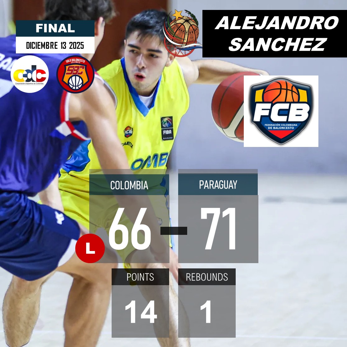 FIBA U17 SOUTH AMERCAN CHAMPIONSHIP
(Asunción 🇵🇾) 2025 - Clasificación 8-5
COLOMBIA perdió 66-71 contra PARAGUAY y jugará por posición 7-8.
MATTEW BERNAL 🇨🇴 (doble-doble) 19PTS-11REB-1AST.
ALEJANDRO SÁNCHEZ 🇨🇴 14PTS-1REB.