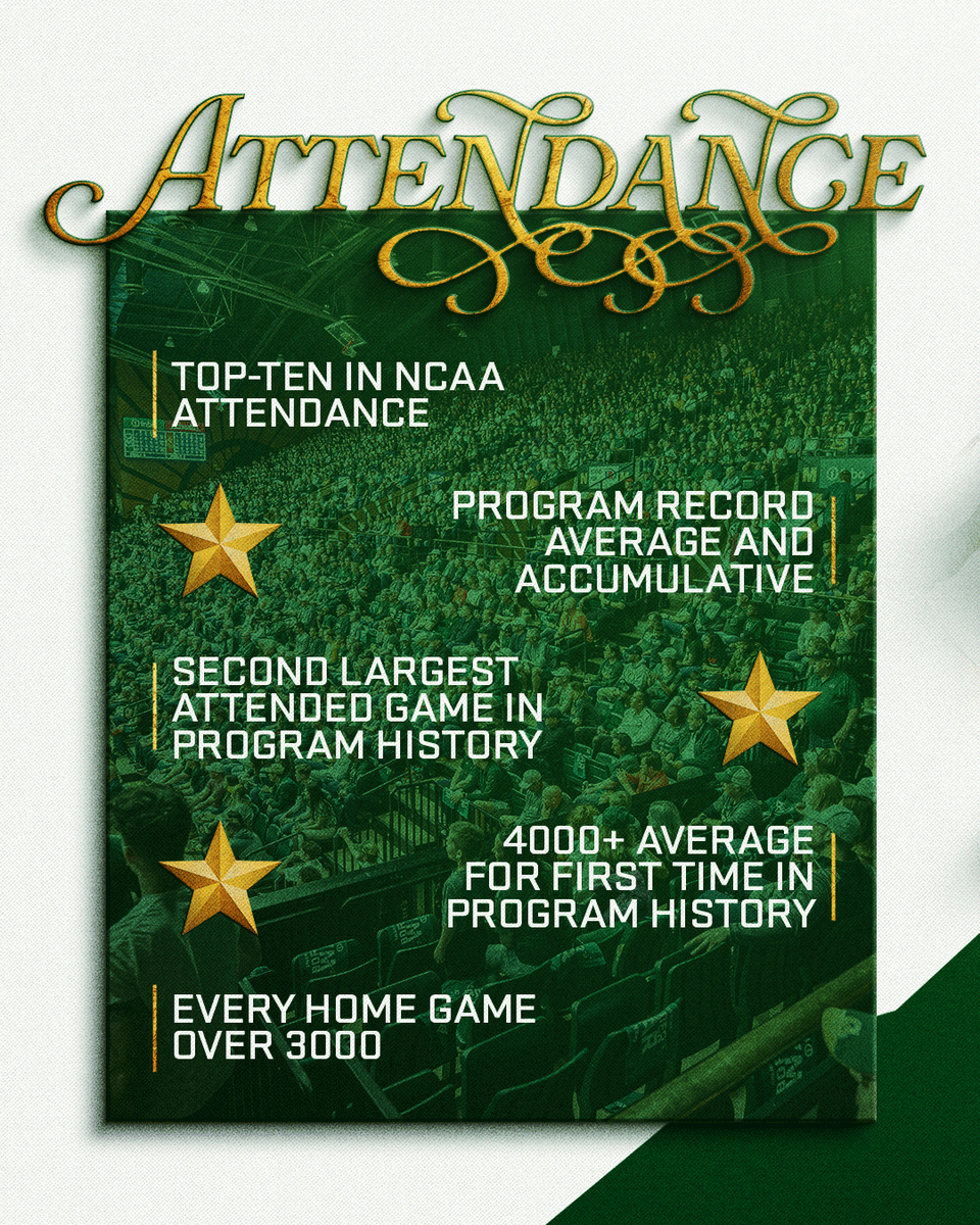 Colorado State Volleyball tweet media