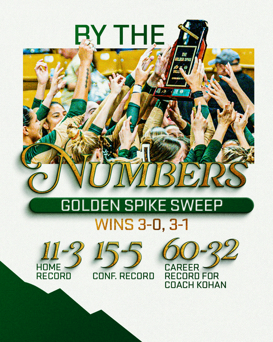 Colorado State Volleyball tweet media