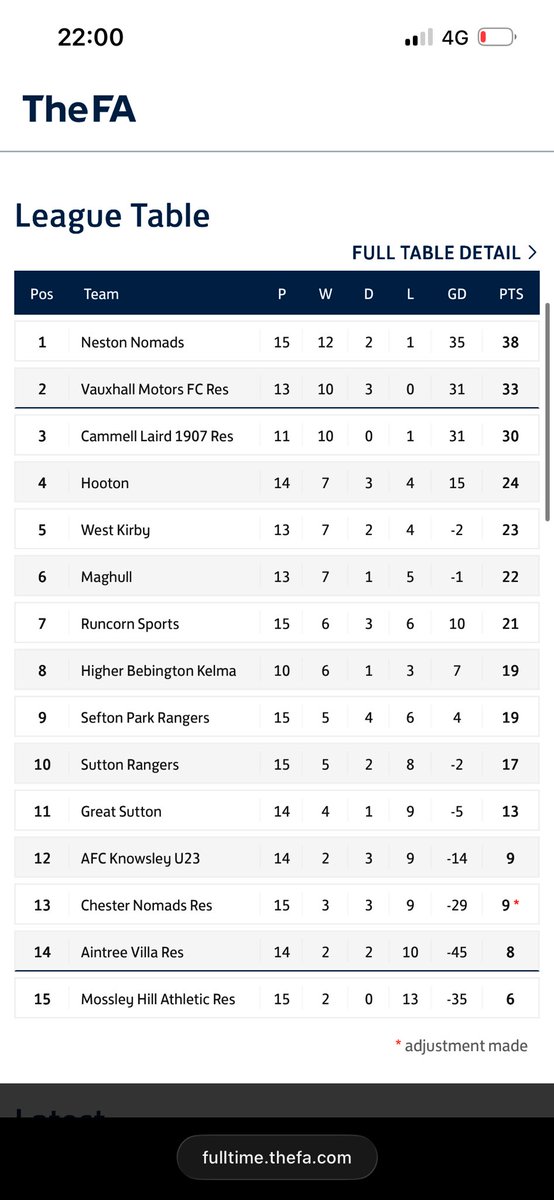 VAUXHALL MOTORS FC reserves tweet media