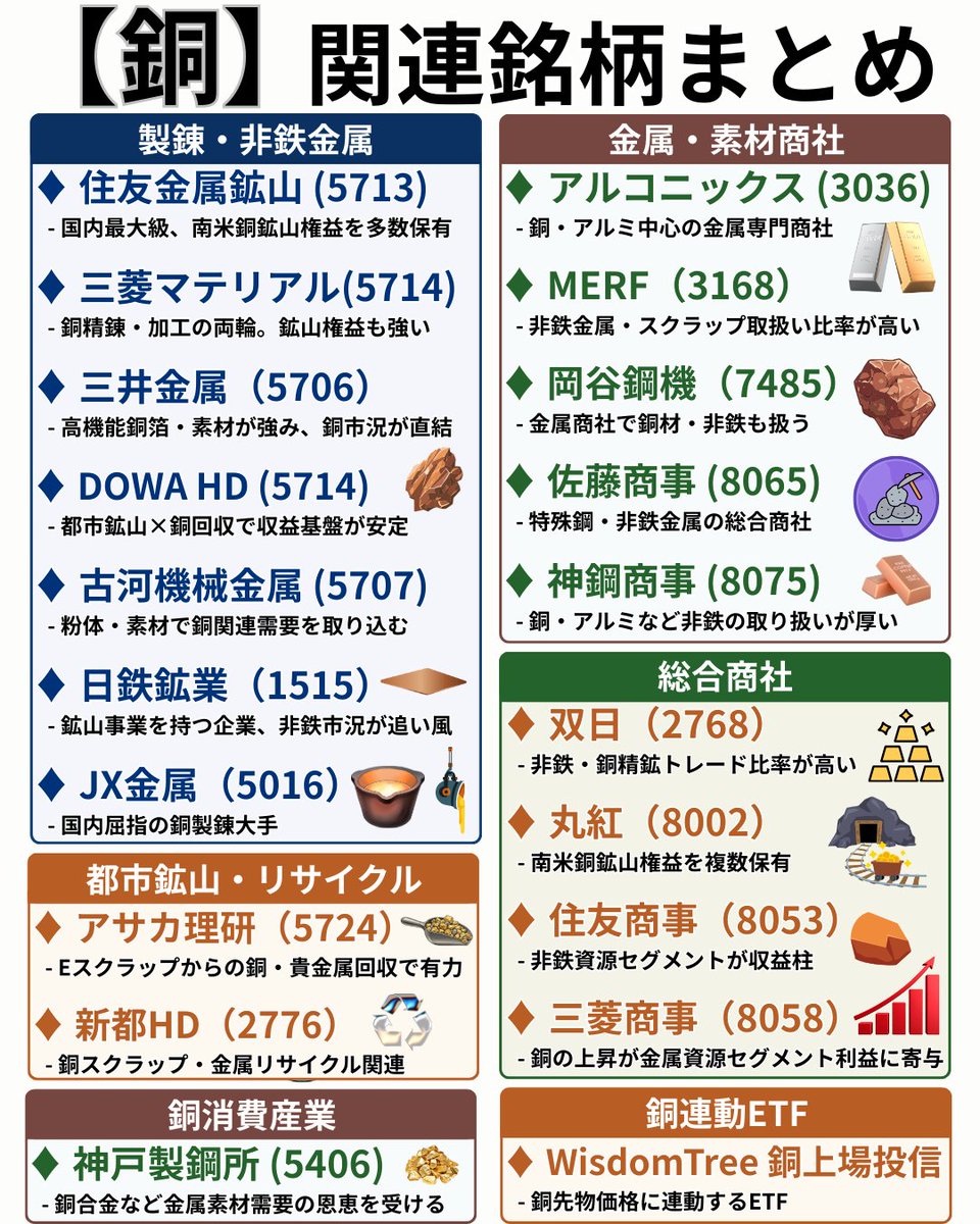 4654 専用　銅製　組み合わせ違い　3点まとめて　総重量6.45kg 送料無料 📘銅・レアアース関連株【週末まとめ】 銅など貴金属価格の上昇で