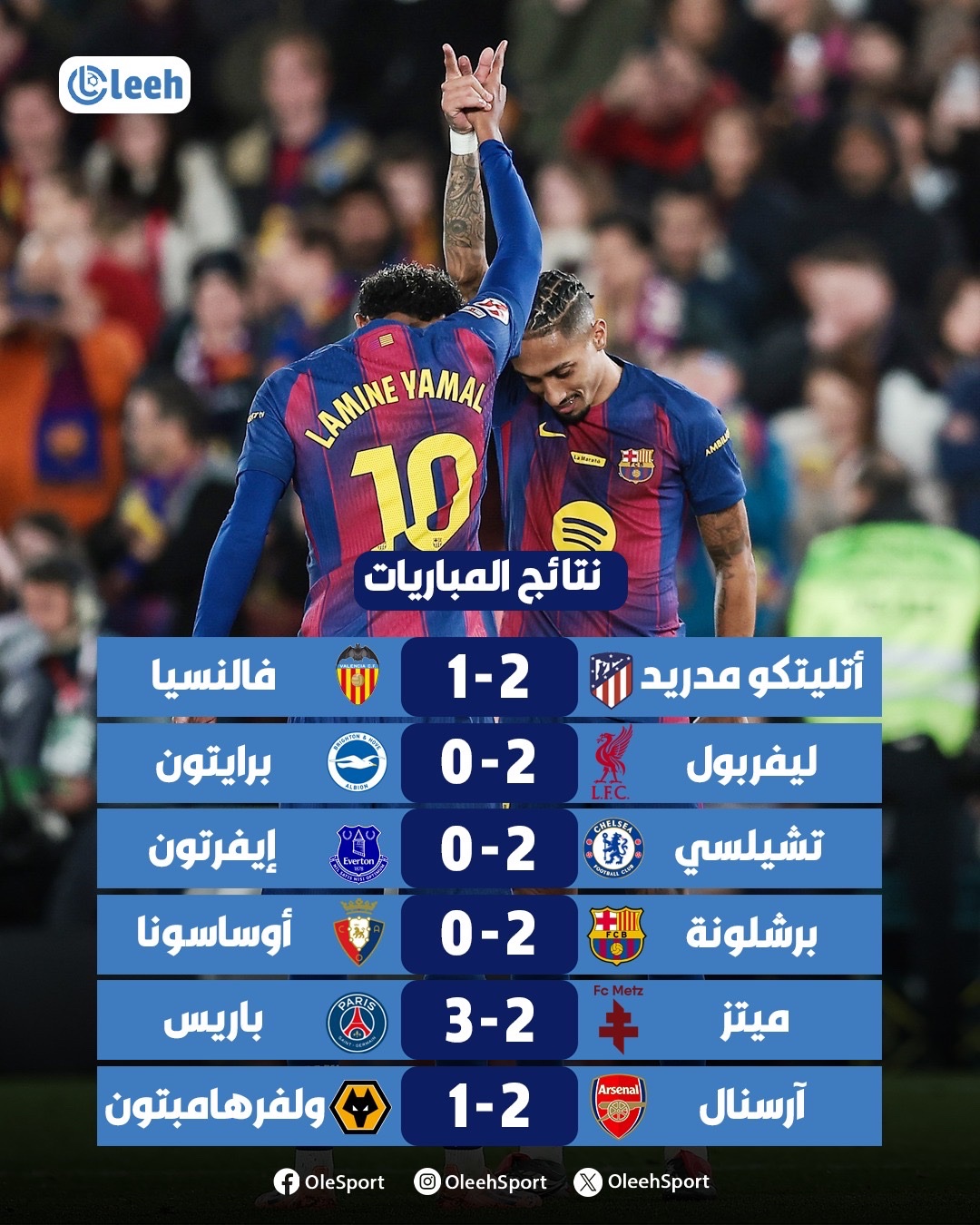 إليكم نتائج أبرز المباريات الأوروبية اليوم. أي مباراة كانت الأفضل؟ 