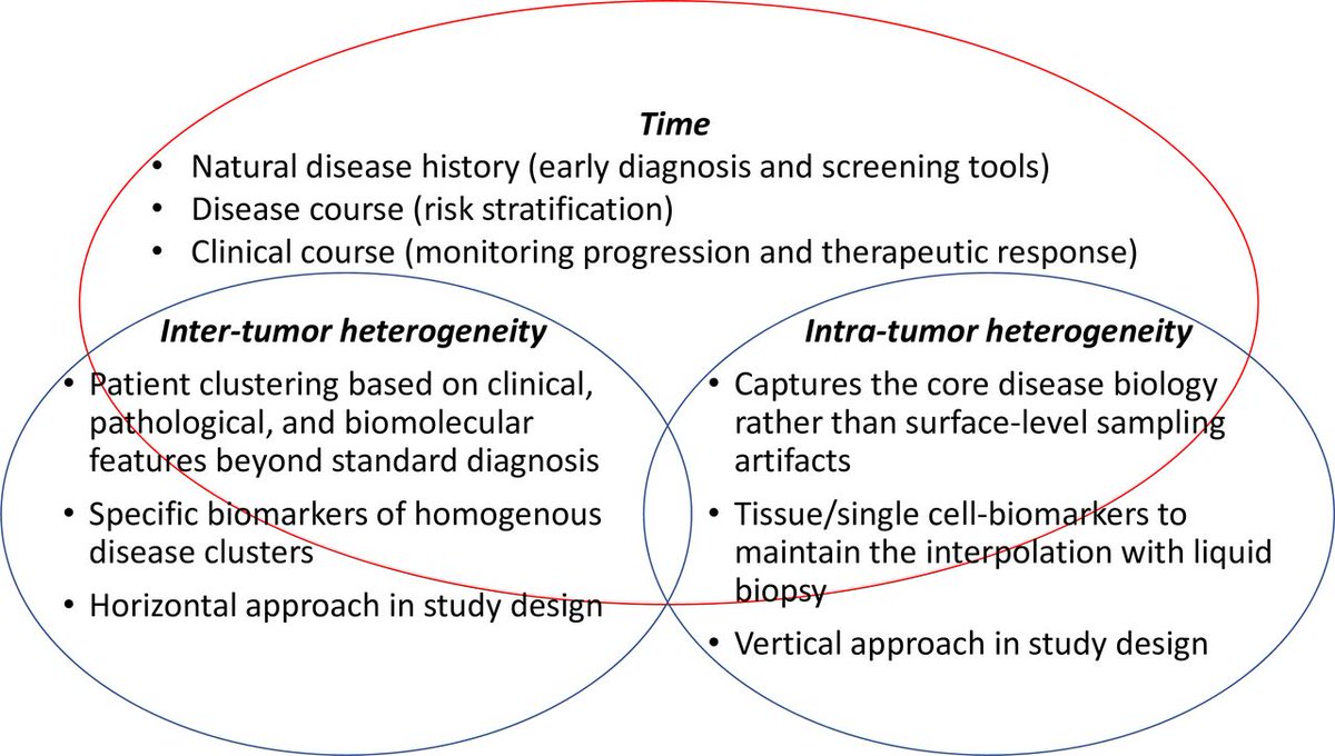 Gut_BMJ's tweet photo. #GUTCommentary by Corrales et al entitled
"Multiomics- and artificial intelligence-powered research platforms for enhancing understanding and prediction of the cholangiocarcinoma patient journey" via
https://t.co/t6vWz09vAJ
#AI #Cholangiocarcinoma https://t.co/rIJnjIC8QT