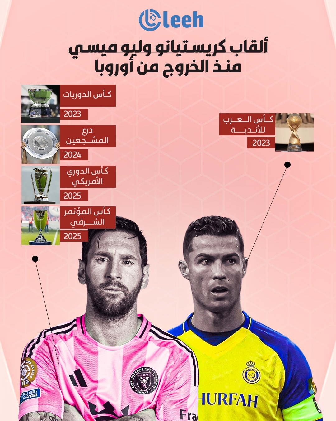 ألقاب كريستيانو رونالدو وليو ميسي منذ الخروج من أوروبا. تفوق للأرجنتيني 