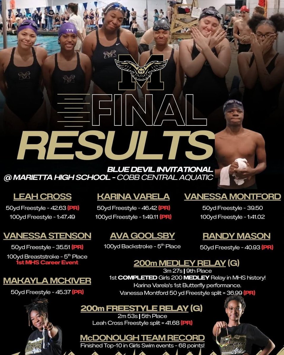 mhswarhawkswim's tweet photo. Our MHS Warhawks Swim Team showed phenomenal teamwork in our Girls 200 yd Medley Relay, Girls 200 yd Freestyle Relay, and team lane-presence at every swimmer's event, while achieving 8 Personal Records and an all-time Team Record of 68 points and Top 10 Teams in the Girls Swim Events! We soar high because we soar together!!
#WarhawksOnDeck🏊🏽
#WarhawkPride🦅
