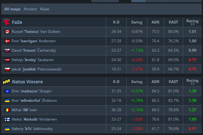 NaVi won that 2-0 right? right?