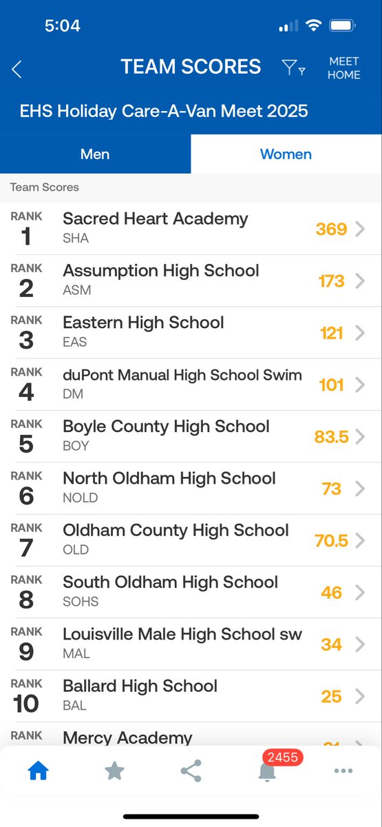 MikeHeuke's tweet image. 20 Team Holiday Swim &amp;amp; Dive Invitational today! Eastern Boys 1st, Girls 2nd, Combined 1st Overall! Way to Work Eagles!