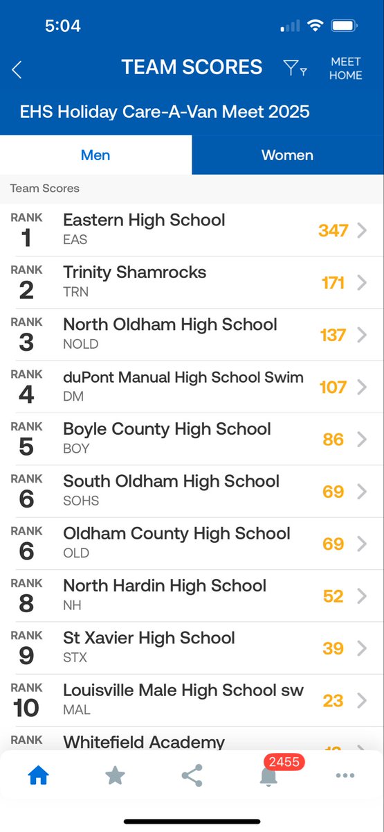 MikeHeuke's tweet image. 20 Team Holiday Swim &amp;amp; Dive Invitational today! Eastern Boys 1st, Girls 2nd, Combined 1st Overall! Way to Work Eagles!