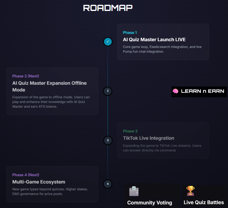 Game_Tutor_Live's tweet photo. Something GOOD is COOKING!
$GTL is launching SOON!

Get ready to LEARN &amp; EARN!
$GTL is about to change how you think about learning and crypto gaming.

The power is officially shifting to the players! Study smart, earn crypto, and help build the future. Check out our roadmap! 👇 https://t.co/V2SlpsBuiM