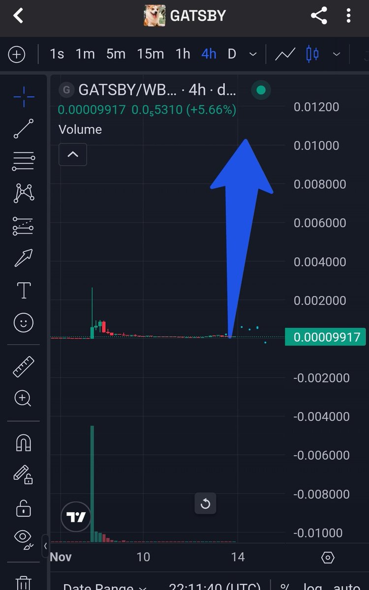 Soon.
<a href="/gatsby_bnb/">GATSBY</a> I love this dog.
BNB seasonstart ,when <a href="/cz_binance/">CZ 🔶 BNB</a>  or <a href="/binance/">Binance</a> write about $GATSBY ,because this is New talisman on BNB.