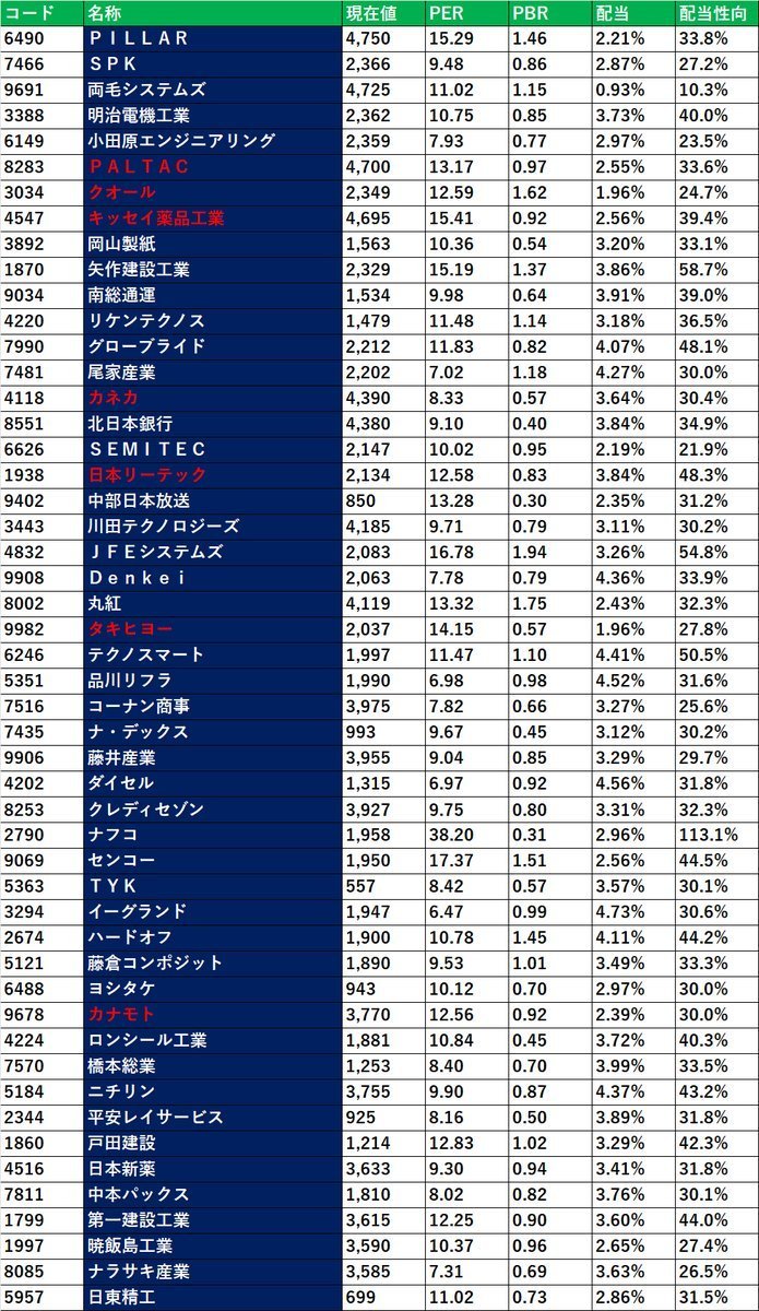 アメクマ🐲 (@Masa1009tw1) / Posts / X