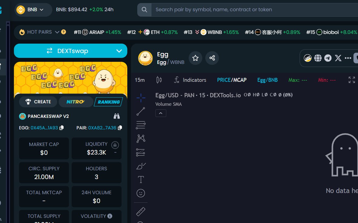 $EGG ready for next phase.

dextools.io/app/tr/bnb/pai…