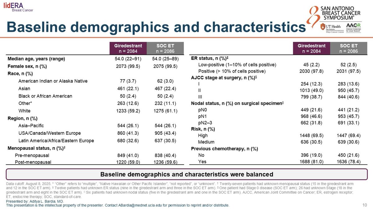 lidERA slide