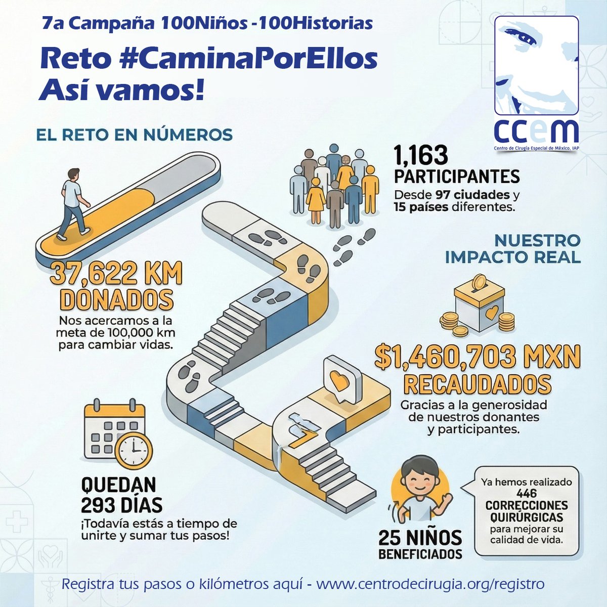 Centro de Cirugía Especial de México, IAP ♿ tweet media