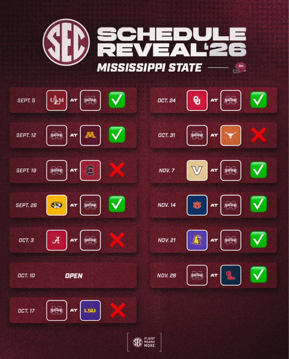 Way-too-early 2026 predictions.

Dawgs with an 8-4 season with big wins at home including Mizzou, Oklahoma, and Vandy. 

Tough road schedule but MSU brings the egg back to Starkville ending the season on a 4-0 run. 🫣