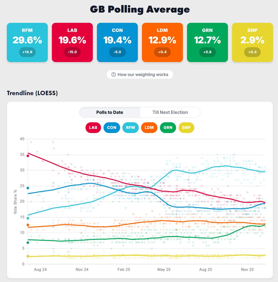 Election Maps UK tweet media