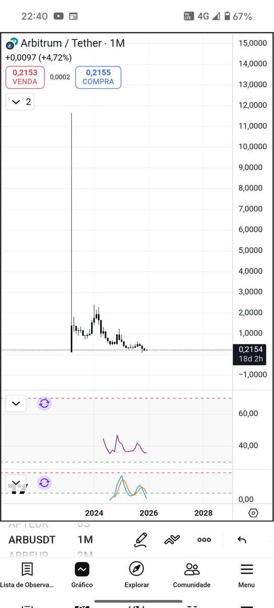 Let's goooo T 🔥😎🔥 (@tiagoca09447766) on Twitter photo 